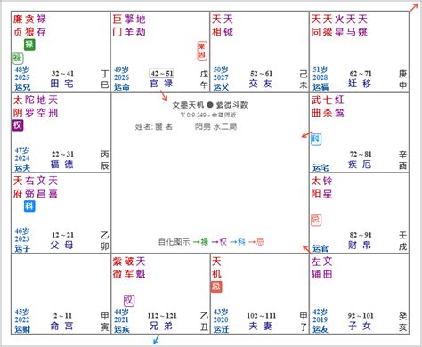 土五局婚姻|紫微斗数命盘中土五局祥译